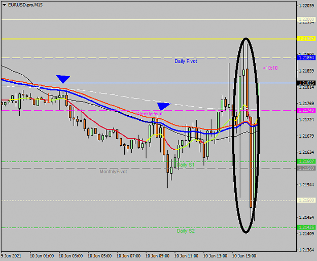 Click to Enlarge

Name: EURUSD.proM15.png
Size: 25 KB