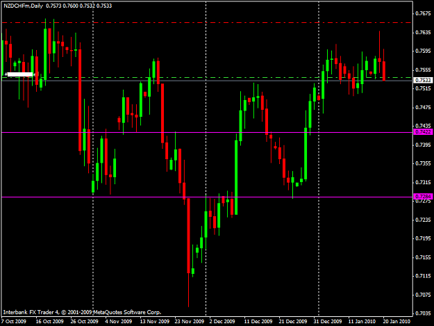 Click to Enlarge

Name: 20100120_nzdchf.png
Size: 29 KB