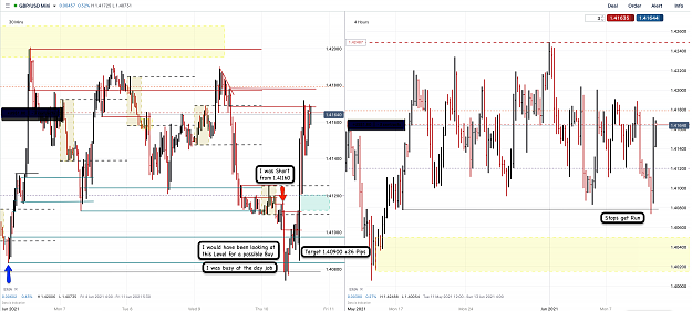 Click to Enlarge

Name: 10th June 21 GBPUSD M30 H4 Observations.png
Size: 159 KB
