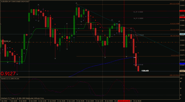 Click to Enlarge

Name: audusd.gif
Size: 37 KB