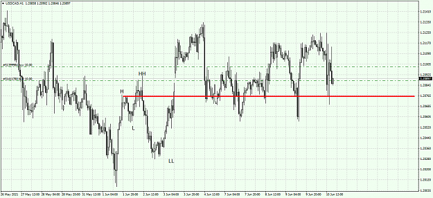 Click to Enlarge

Name: USDCADH1 QMF.png
Size: 60 KB