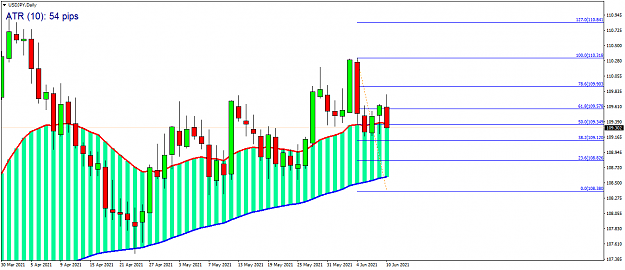 Click to Enlarge

Name: USDJPYDaily with candles.png
Size: 59 KB
