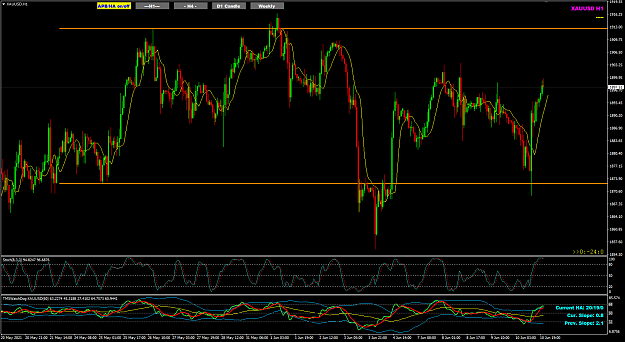 Click to Enlarge

Name: XAUUSD Jun10 h1 hit WCC 11-6-2021 5-24-37 am.png
Size: 51 KB