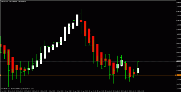 Click to Enlarge

Name: eurusd.gif
Size: 18 KB