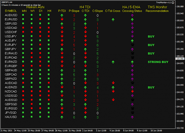 Click to Enlarge

Name: TMS Monitor Jun11 Tokyo 10am 11-6-2021 9-38-52 am.png
Size: 34 KB