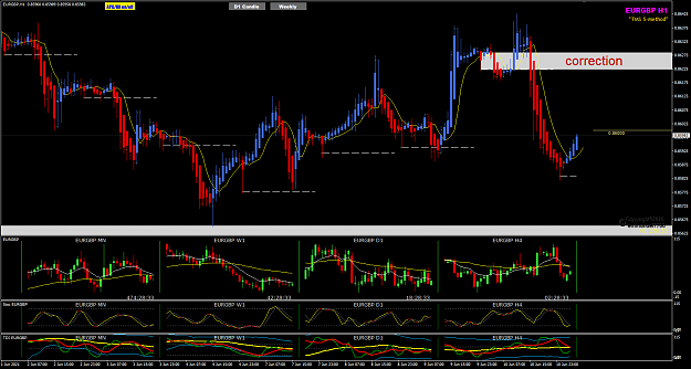 Click to Enlarge

Name: EG Jun11H1 intraday correction PRZ 11-6-2021 10-31-29 am.png
Size: 53 KB