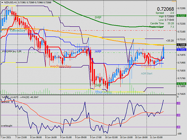 Click to Enlarge

Name: nzdusd-h1-noor-capital-market.png
Size: 46 KB