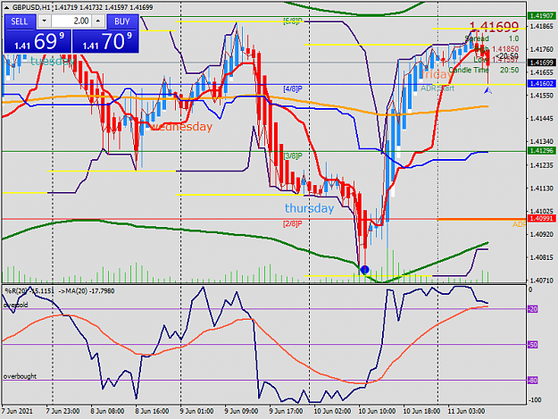 Click to Enlarge

Name: gbpusd-h1-noor-capital-market.png
Size: 50 KB