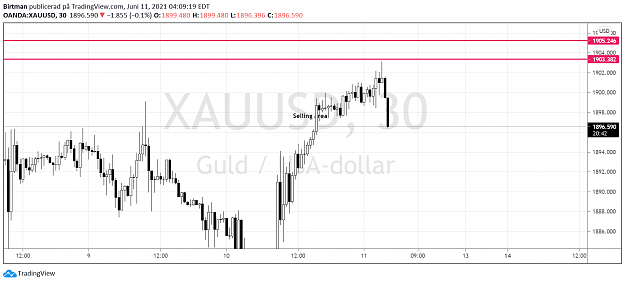 Click to Enlarge

Name: Gold 30m 1 09juni.png
Size: 76 KB