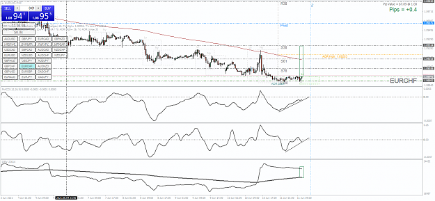 Click to Enlarge

Name: EURCHFM30.png
Size: 64 KB