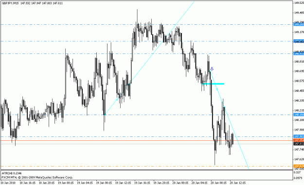 Click to Enlarge

Name: gbpjpy_m15_01_20_10.gif
Size: 18 KB