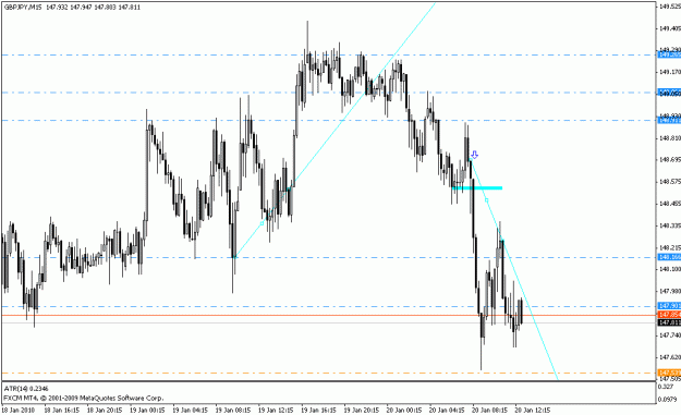 Click to Enlarge

Name: gbpjpy_m15_01_20_10.gif
Size: 18 KB