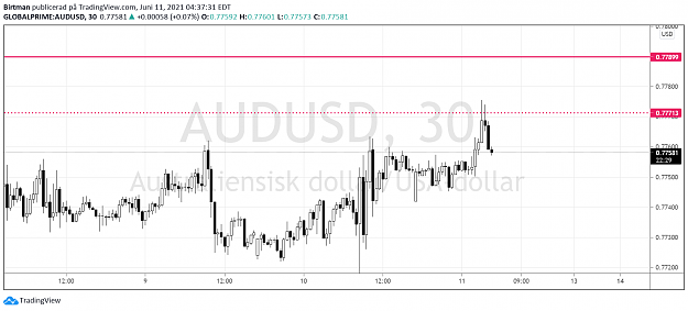 Click to Enlarge

Name: audusd.png
Size: 73 KB