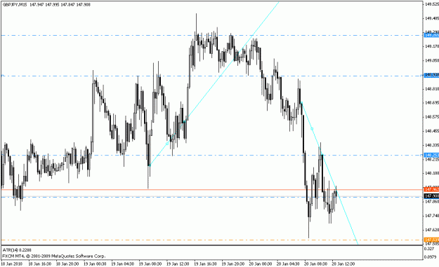 Click to Enlarge

Name: gbpjpy_m15_01_20_10.gif
Size: 18 KB