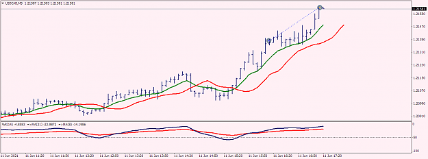 Click to Enlarge

Name: USDCAD5.png
Size: 28 KB