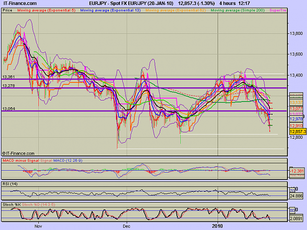 Click to Enlarge

Name: Spot FX EUR_JPY (20-JAN-10).png
Size: 28 KB