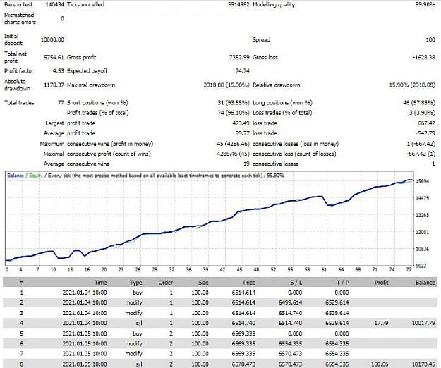 Click to Enlarge

Name: backtest-range-break.jpg
Size: 256 KB