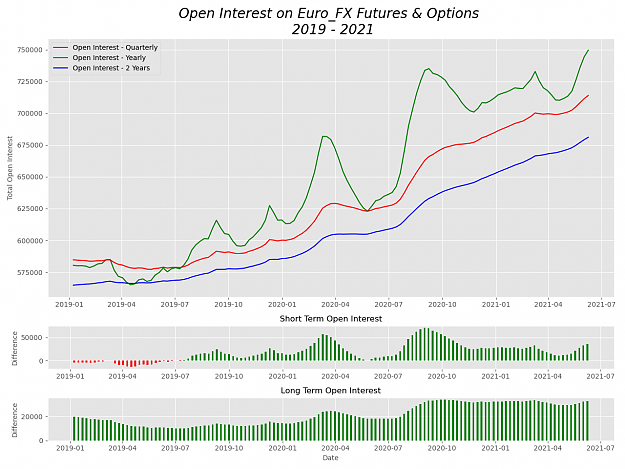 Click to Enlarge

Name: Open_Interest_Chart.png
Size: 122 KB