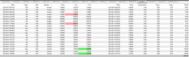 Click to Enlarge

Name: Trade Summary Jun 11 closed trades 12-6-2021 2-34-05 am.png
Size: 50 KB