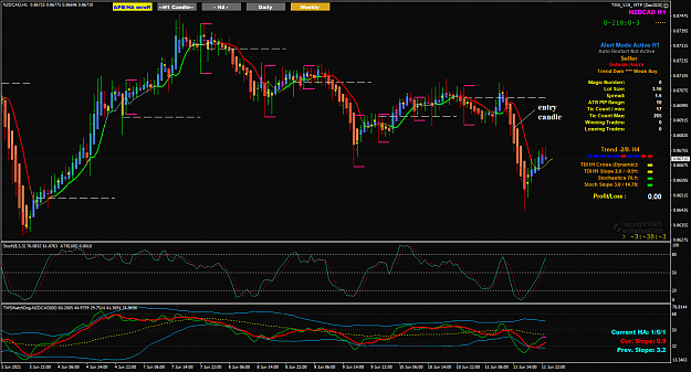 Click to Enlarge

Name: NZDCAD Jun11 H1 entry H4 dynamic 12-6-2021 8-39-12 am.png
Size: 73 KB