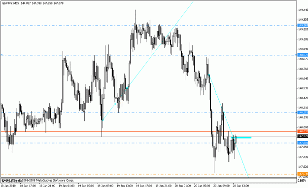 Click to Enlarge

Name: gbpjpy_m15_01_20_10.gif
Size: 18 KB