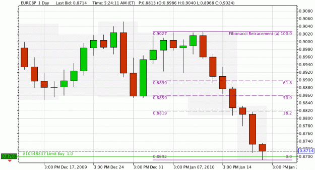 Click to Enlarge

Name: eurgbp.gif
Size: 27 KB