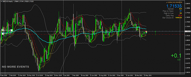 Click to Enlarge

Name: GBPCADWeekly.png
Size: 70 KB