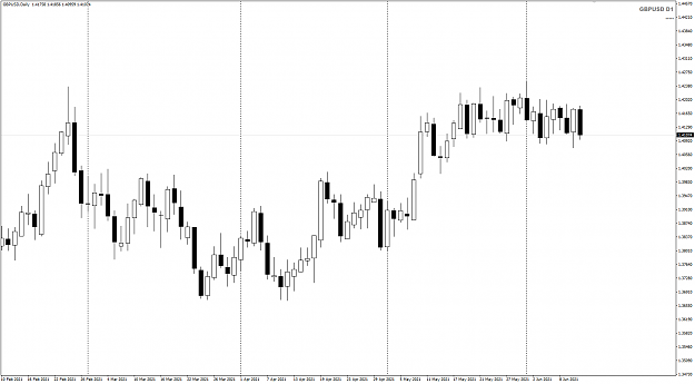 Click to Enlarge

Name: GBPUSD D1 Jun11 Closed 13-6-2021 5-32-50 am.png
Size: 25 KB