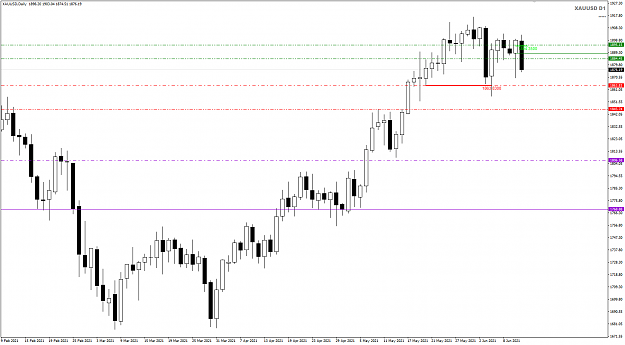 Click to Enlarge

Name: XAUUSD jun11 NYClose 13-6-2021 10-21-51 am.png
Size: 26 KB