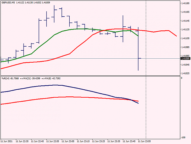 Click to Enlarge

Name: GBPUSDM5.png
Size: 15 KB