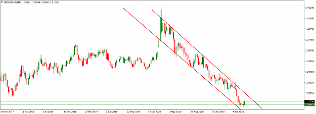 Click to Enlarge

Name: USDCADWeekly_June 13, 2021.png
Size: 47 KB