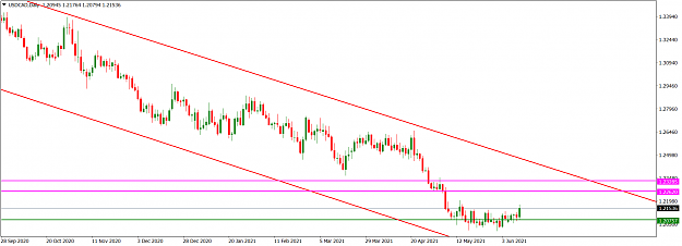 Click to Enlarge

Name: USDCADDaily_June 13, 2021.png
Size: 43 KB