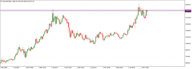 Click to Enlarge

Name: GOLDMonthly_June 13, 2021.png
Size: 39 KB