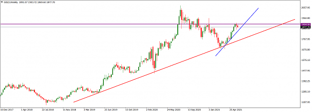 Click to Enlarge

Name: GOLDWeekly_June 13, 2021.png
Size: 39 KB