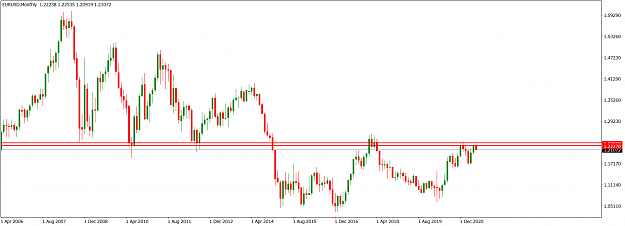 Click to Enlarge

Name: EURUSDMonthly_June 13, 2021.png
Size: 48 KB
