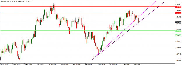 Click to Enlarge

Name: EURUSDDaily_June 13, 2021.png
Size: 54 KB