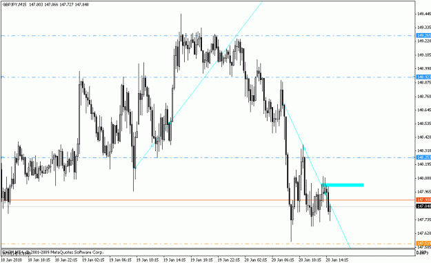 Click to Enlarge

Name: gbpjpy_m15_01_20_10.gif
Size: 18 KB