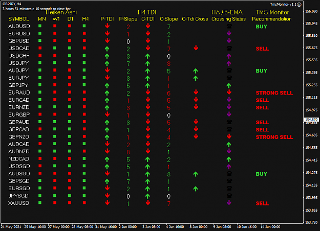 Click to Enlarge

Name: TMS Monitor Jun 14 H4 10PM PDT 14-6-2021 1-08-53 pm.png
Size: 37 KB