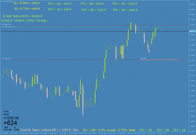 Click to Enlarge

Name: EURUSDWeekly 11.06.21.png
Size: 55 KB