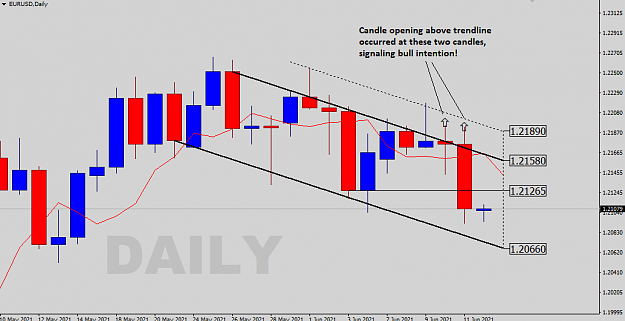 Click to Enlarge

Name: Daily Analysis.png
Size: 26 KB