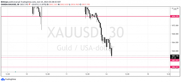 Click to Enlarge

Name: gold 30min 14juni.png
Size: 67 KB