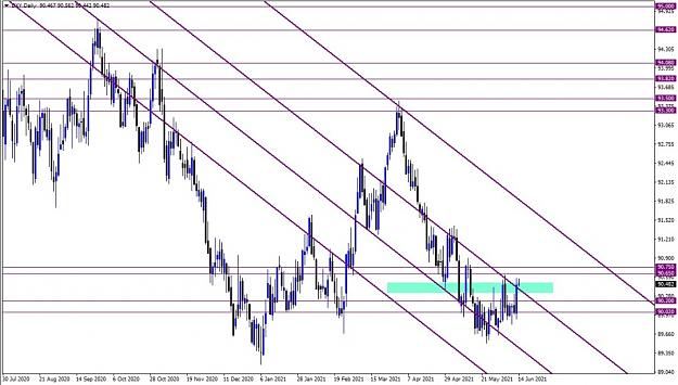 Click to Enlarge

Name: DXY.jpeg
Size: 126 KB