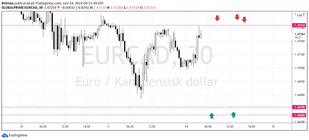 Click to Enlarge

Name: EC 30m 14juni.png
Size: 70 KB