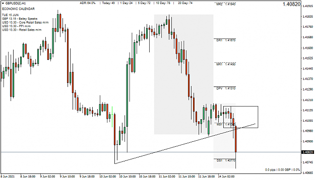 Click to Enlarge

Name: GBPUSD()H1.png
Size: 41 KB