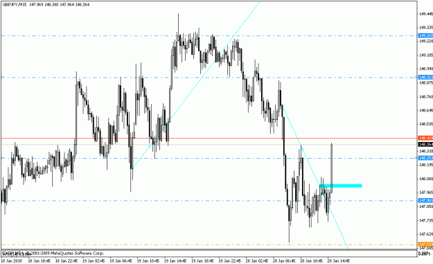 Click to Enlarge

Name: gbpjpy_m15_01_20_10.gif
Size: 18 KB