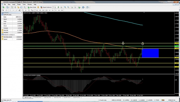 Click to Enlarge

Name: gbpchf2.jpg
Size: 144 KB