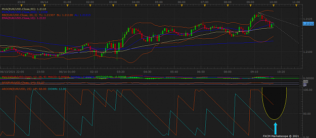 Click to Enlarge

Name: EURUSD m5 (06-14-2021 1003).png
Size: 61 KB