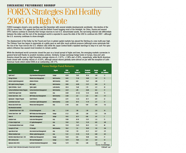 Click to Enlarge

Name: Hedge Fund Returns.png
Size: 141 KB
