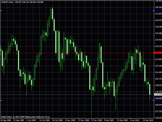 Click to Enlarge

Name: eurjpydaily.gif
Size: 26 KB