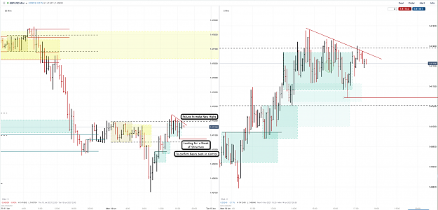 Click to Enlarge

Name: 14th June 21 GBPUSD M30 M5 Observations 4.png
Size: 187 KB